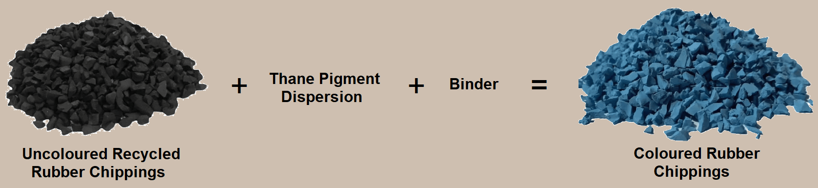 Colouring of Rubber Chippings
